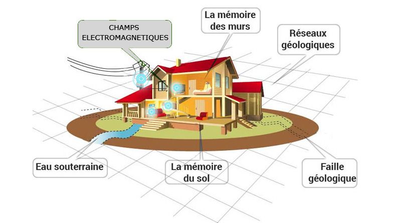image géo